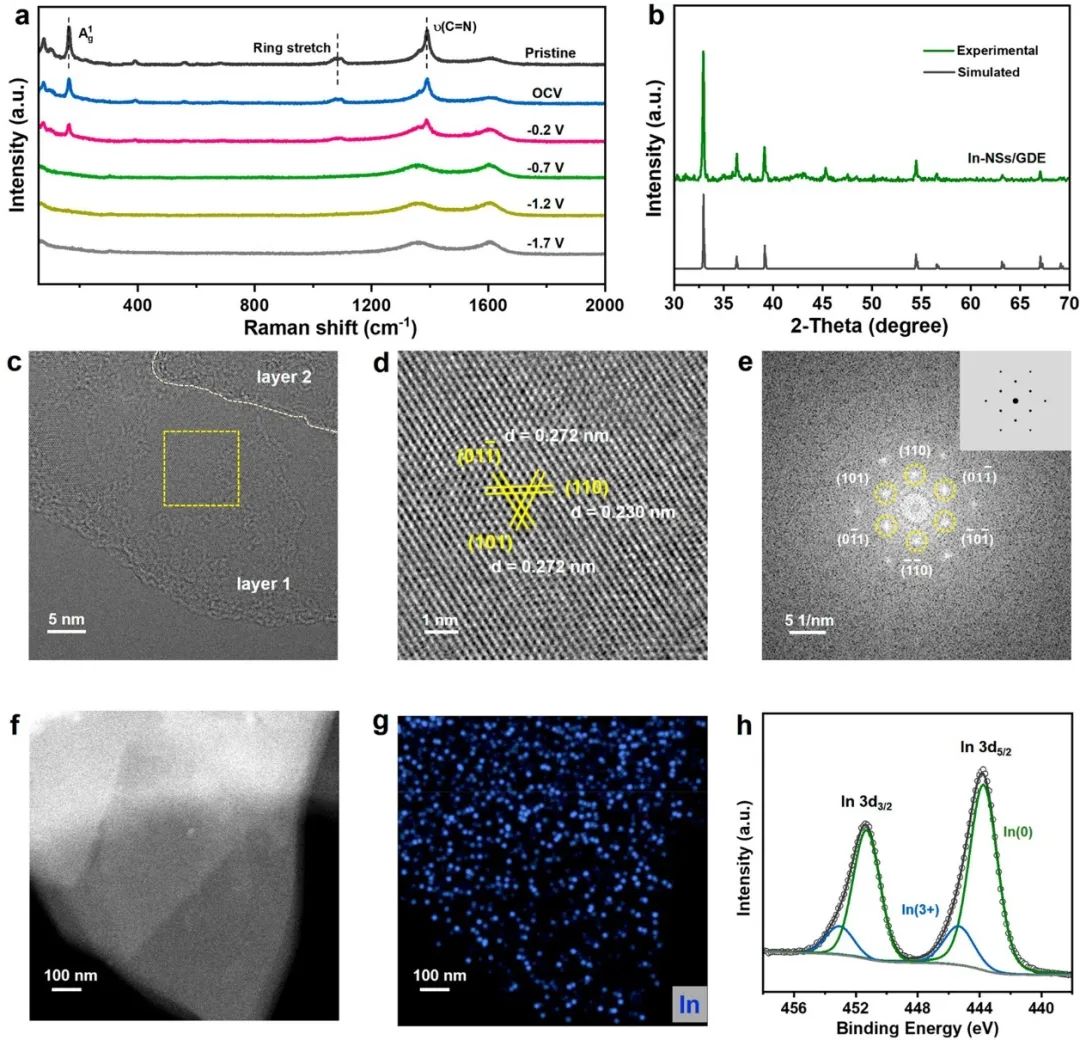 余强敏/刘碧录ACS Nano：二维金属配位聚合物衍生的铟纳米片用于将二氧化碳还原成甲酸盐
