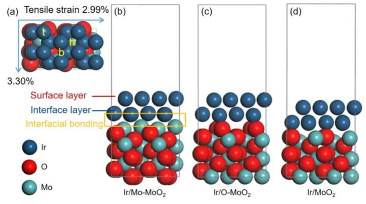 重大魏子栋/李莉ACS Catal.: 剖幽析微！揭示Ir-MoO2界面化学键促进氢氧化反应的调控机制