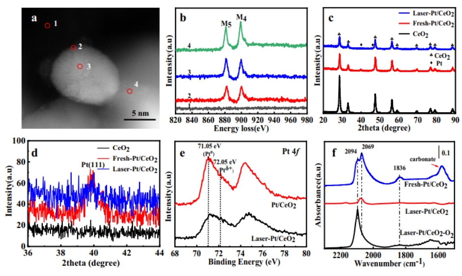清华大学Nature子刊：超快激光，增强金属-载体相互作用提升催化性能