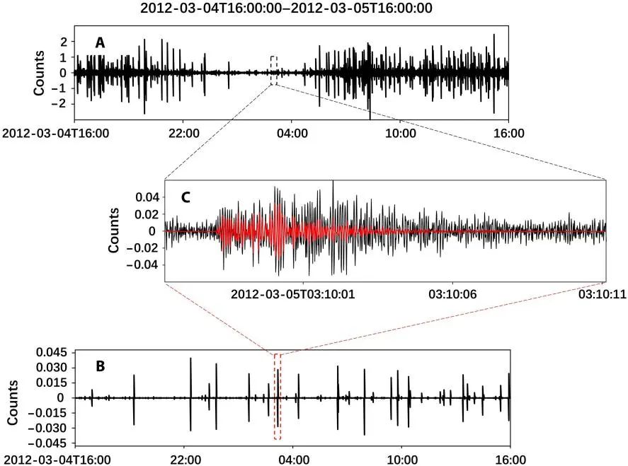 中科院/斯坦福大学Science子刊: 基于深度学习的噪声抑制改进地震监测