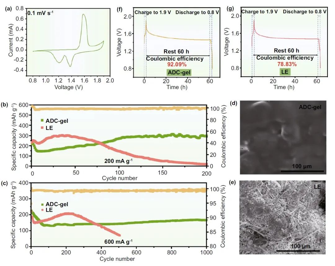 中南潘安强Nano-Micro Lett.：引入水合两性离子实现高性能水凝胶电解质