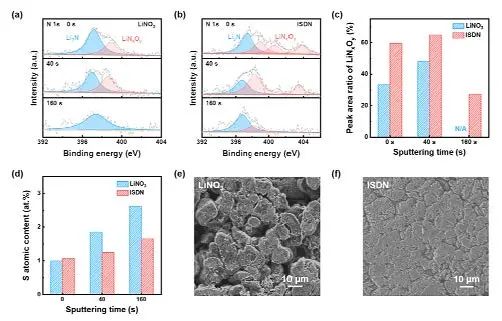 清华大学张强Angew：硝酸根离子的修饰使锂金属电池实现稳定的SEI