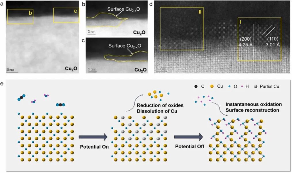 天大​Nano Energy：探究Cu2O纳米立方体电催化剂的结构演变