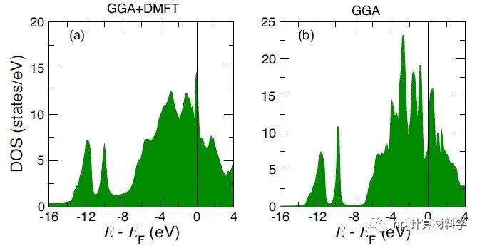 DMFT：二维磁性材料的准确计算