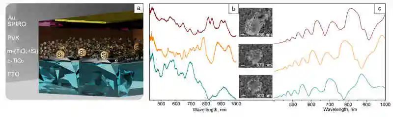 Nano Energy：高效钙钛矿太阳电池的介孔电子传输层