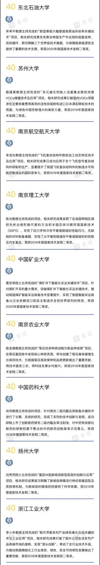 重磅！2022年度中国高校技术发明贡献50强出炉！