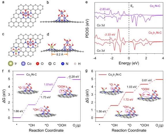 Nano Letters: 非均匀单原子与团簇的远程协同，增强电催化碱性OER活性