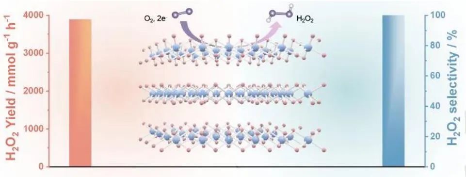 Angew.：用于在中性介质中高效电合成H2O2的亚稳态六方相SnO2纳米带