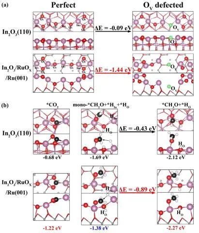 ​ACS Catalysis: 剖幽析微！揭示In2O3-金属界面上高甲醇选择性的原子结构起源