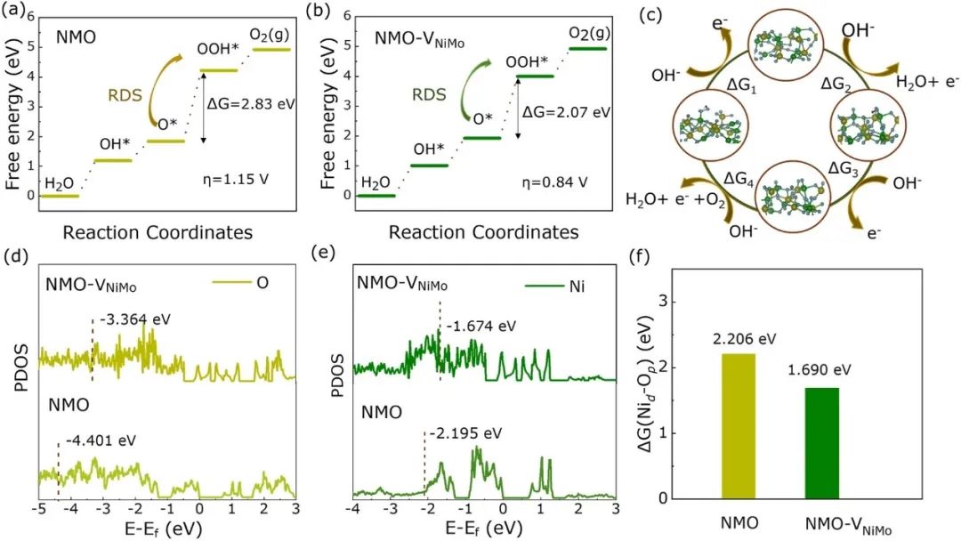 ​兰大Nano-Micro Lett.：刻蚀诱导的NiMoO4表面重构用于析氧反应