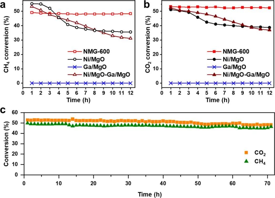 ACS Catalysis：LDH衍生的金属间化合物Ni3GaC0.25催化剂助力甲烷干重整