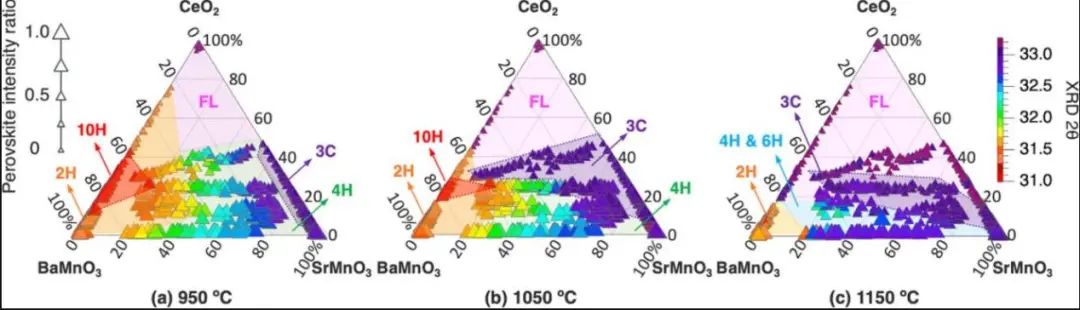 ACS Energy Lett.: Ce双位点取代(Ba，Sr)MnO3钙钛矿用于光热催化产氢