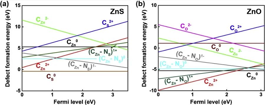 ​​Appl. Catal. B.：量子效率100！ZnS-ZnO/Rh纳米片在太阳光下高效催化纯水分解产生H2