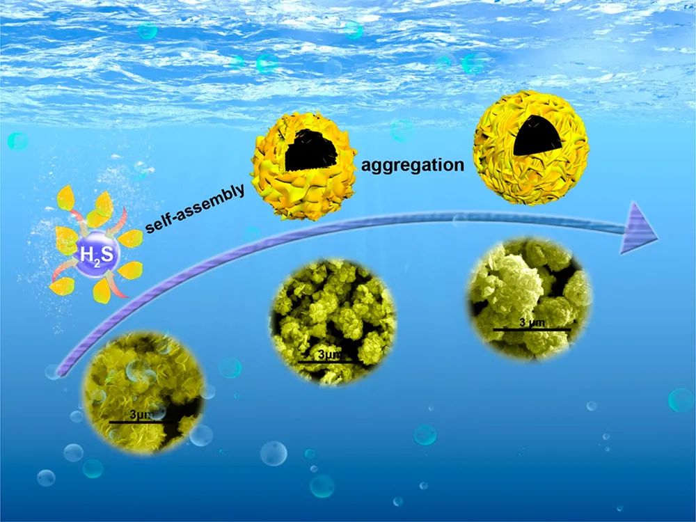 ​北航ACS Nano: 一种由铜集流体诱导置换氧化还原机制的多晶FeS2正极