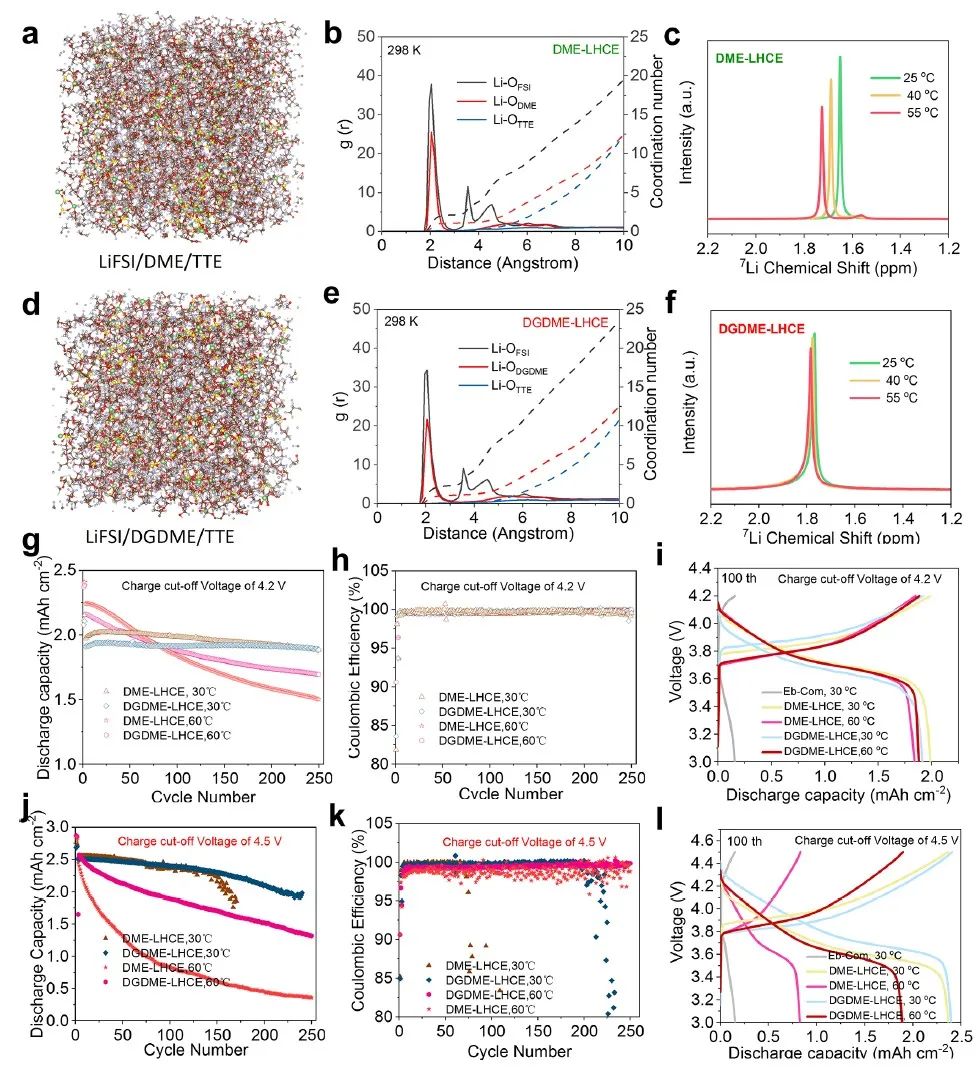 张易宁/陈远强ACS Nano：定制电解液的溶剂化结构实现稳定的高温锂金属电池