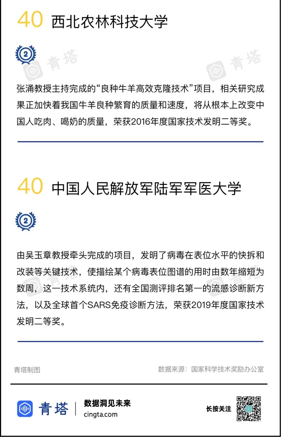 重磅！2022年度中国高校技术发明贡献50强出炉！
