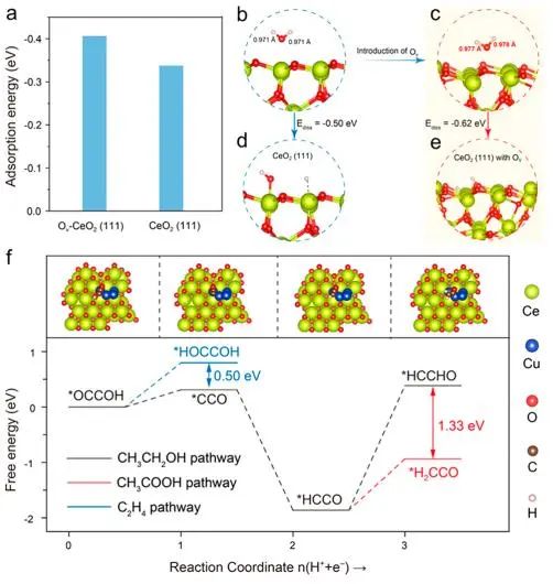 ​黄小青/焦锋/徐勇ACS Nano: Cu原子层与CeO2的界面协同，促进CO电还原为乙酸
