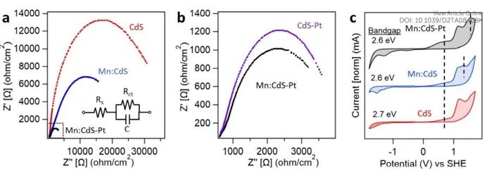 JMCA：Mn掺杂！Pt尖端！共同促进电子转移，增强催化剂的光催化产氢效率
