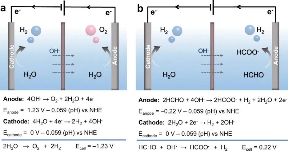 Nature子刊：Cu-Ag催化剂电催化水还原和甲醛氧化双重制氢