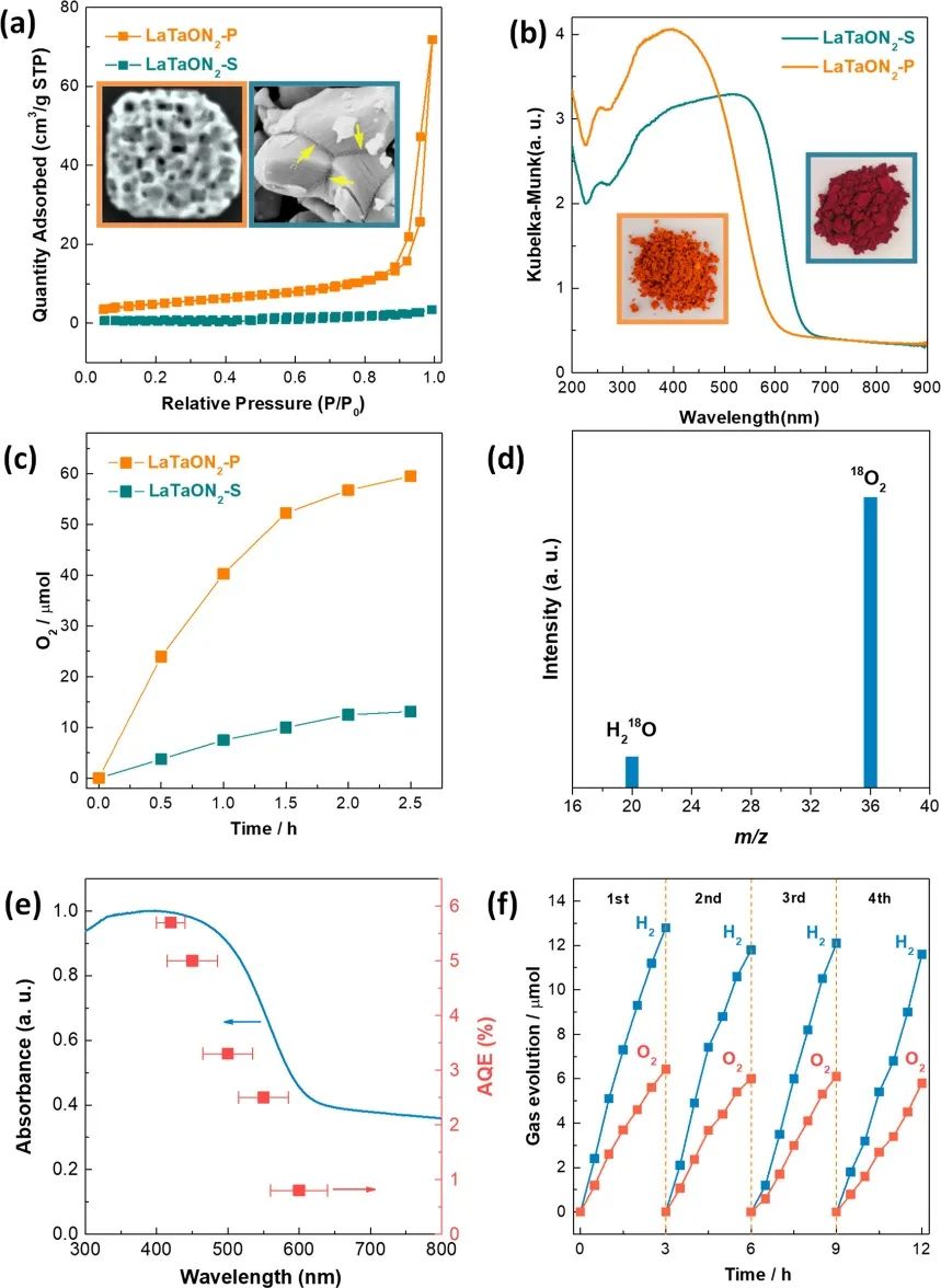 同济徐晓翔ACS Nano：LaTaO2介孔单晶助力高效光催化水氧化和Z-型全水分解