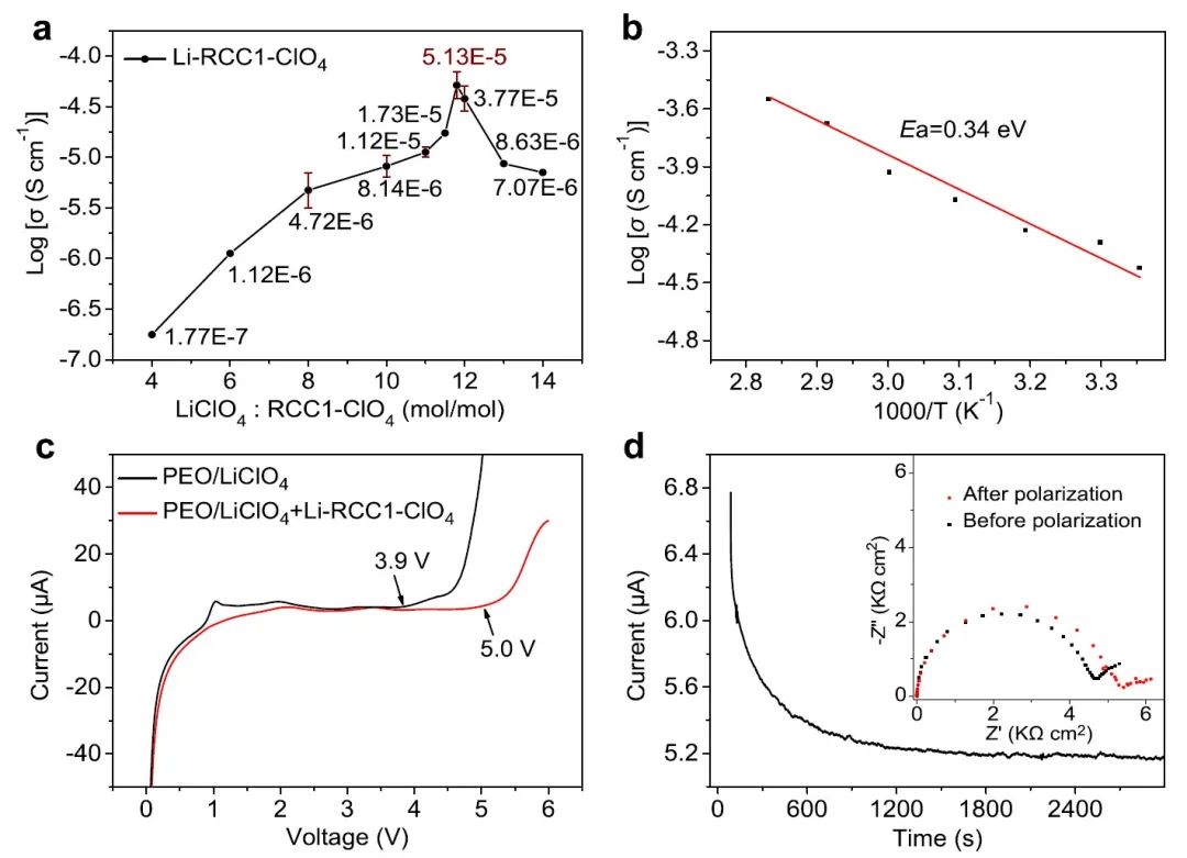 三单位联合Nature子刊：基于可溶性有机笼离子导体的室温全固态锂电池