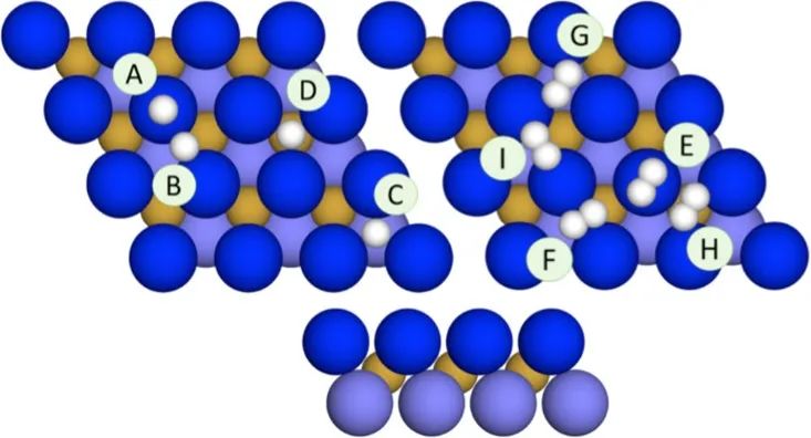 ACS Catal.：MXenes上分子氢吸附和解离的热力学和动力学：与多相催化加氢反应的相关性