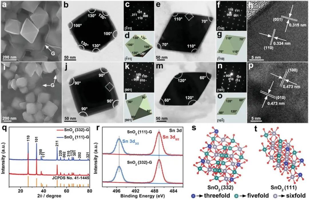 张乃庆/范立双AEM：晶面工程诱导活性SnO2纳米催化剂实现高度稳定的锂硫电池