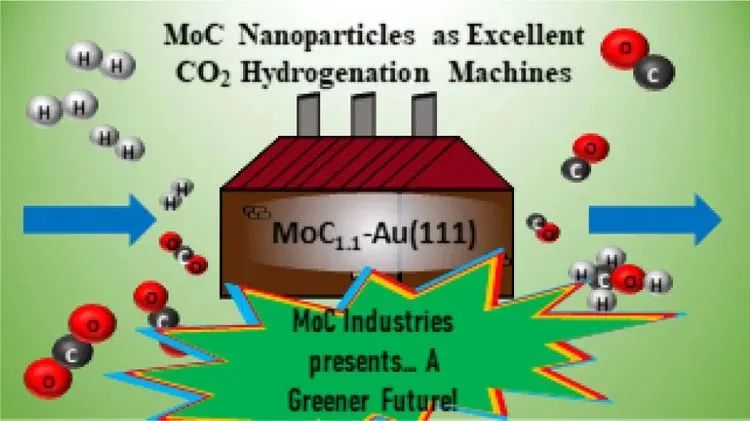ACS Catalysis：探究负载型MoC纳米颗粒催化CO2加氢反应