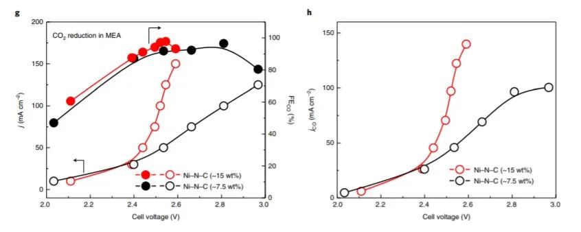 Nature Chemistry：石墨烯量子点辅助合成高金属负载量单原子催化剂