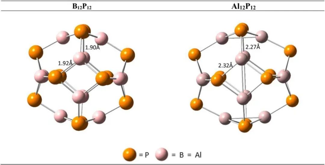 【纯计算】Int. J. Hydrogen Energy：过渡金属掺杂纳米笼作为析氢反应单原子催化剂