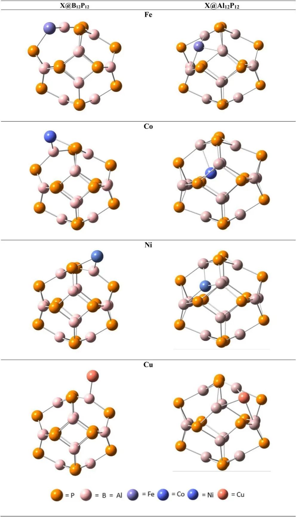 【纯计算】Int. J. Hydrogen Energy：过渡金属掺杂纳米笼作为析氢反应单原子催化剂