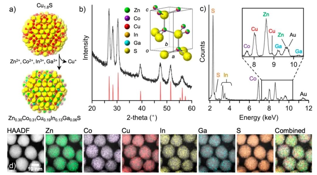 ​ACS Nano：作为多硫化物氧化还原催化剂的高熵硫化物纳米颗粒