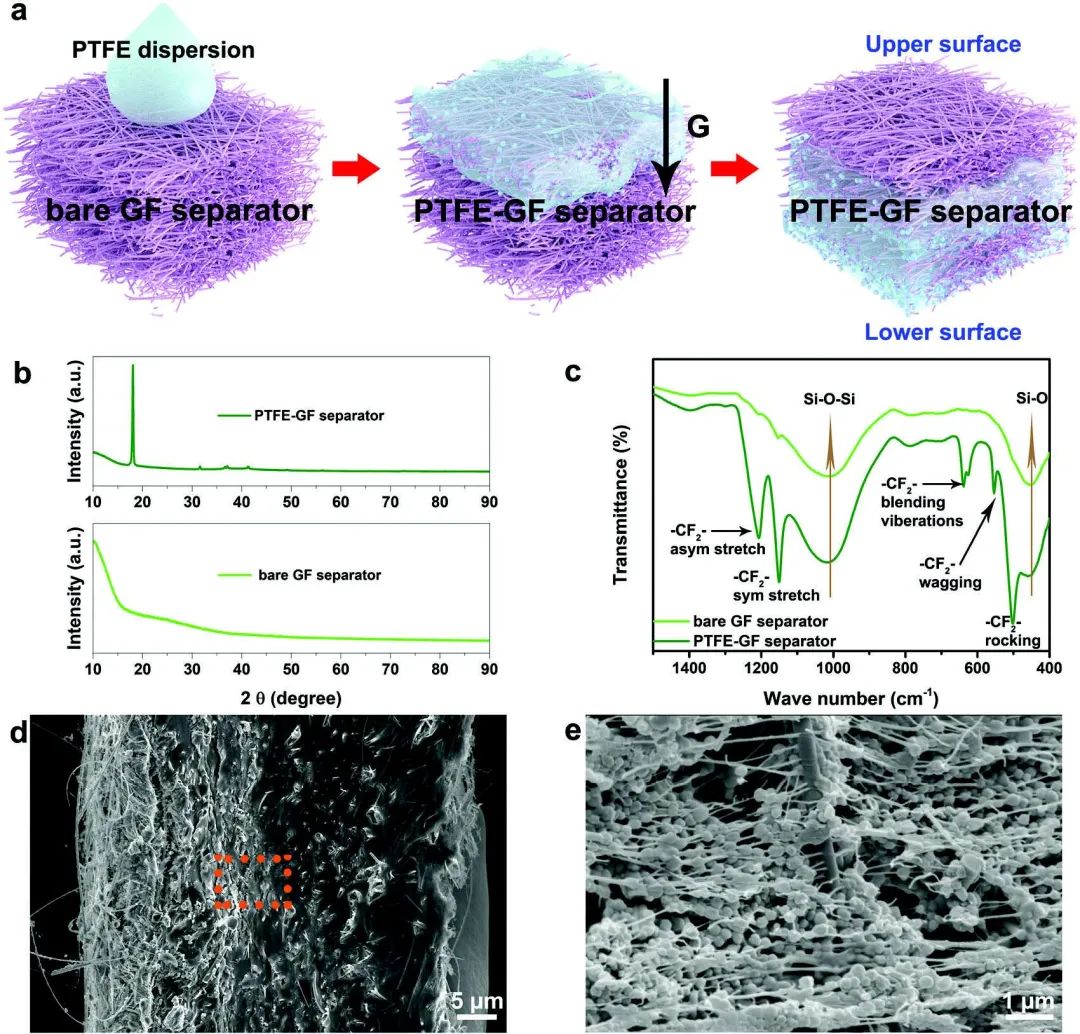 ​AEM：PTFE纳米球调节离子通量实现长寿命锂/钠金属电池
