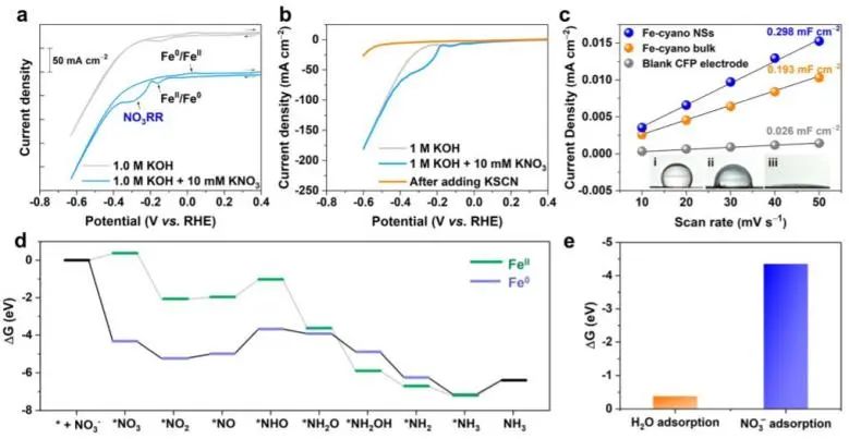 余桂华ACS Nano: FE>90%! Fe-氰基-R NSs用于高速率NO3RR