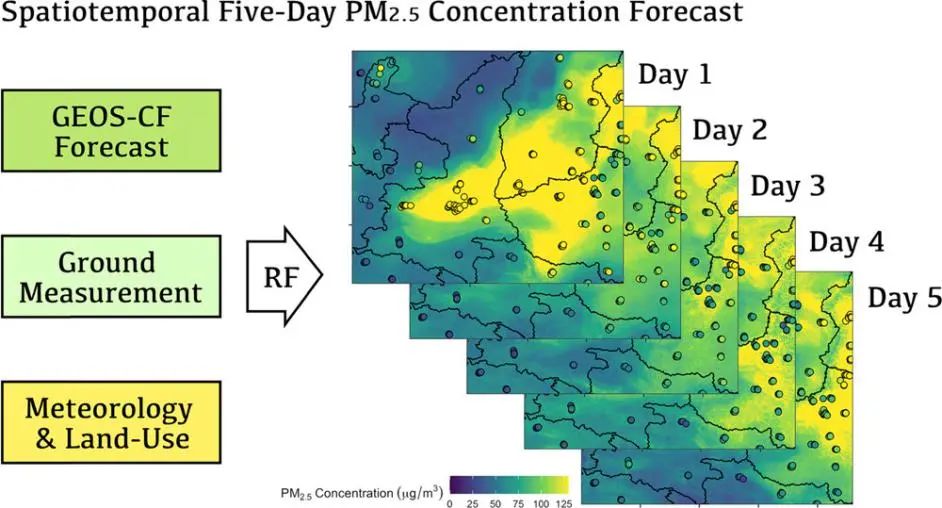 华盛顿大学/埃默里大学ES&T: 机器学习+数值模拟实现高分辨率PM 2.5浓度预测