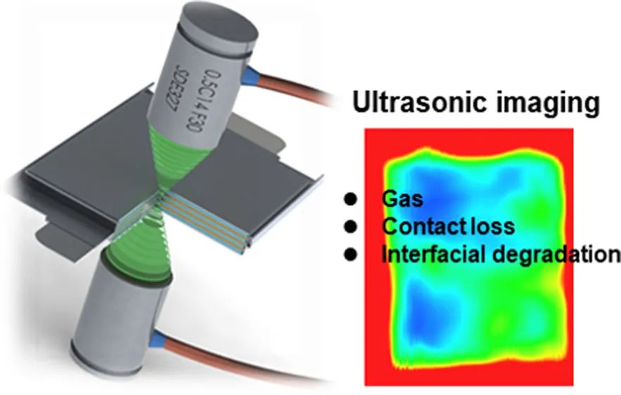 黄云辉/沈越/罗巍ACS Energy Lett.:通过超声成像评估固态软包电池的界面稳定性