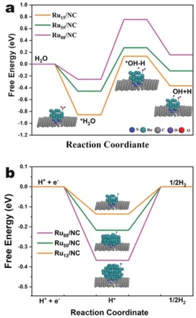 申烨华/王正Small: 超亲水碳纳米纤维内限制的纳米级和原子Ru电催化剂用于高效HER