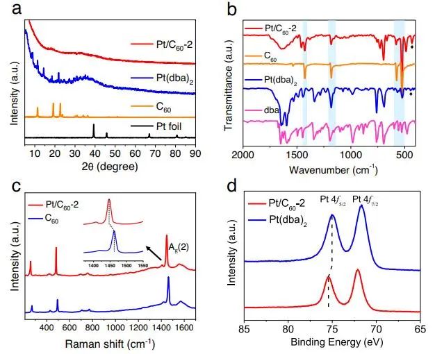 Nature子刊：过电位仅为25 mV! 富勒烯C60表面单原子Pt加速碱性氢析出