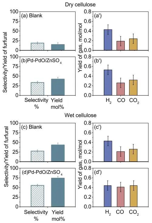 Nature子刊：Pd-PdO/ZnSO4快速热解C6糖和木质纤维素制备糠醛