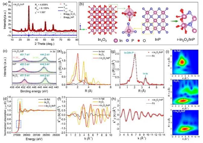 陈作锋课题组ACS Nano: 不对称O−In−P桥位点起大作用，促进CO2选择性光还原制CH3COOH