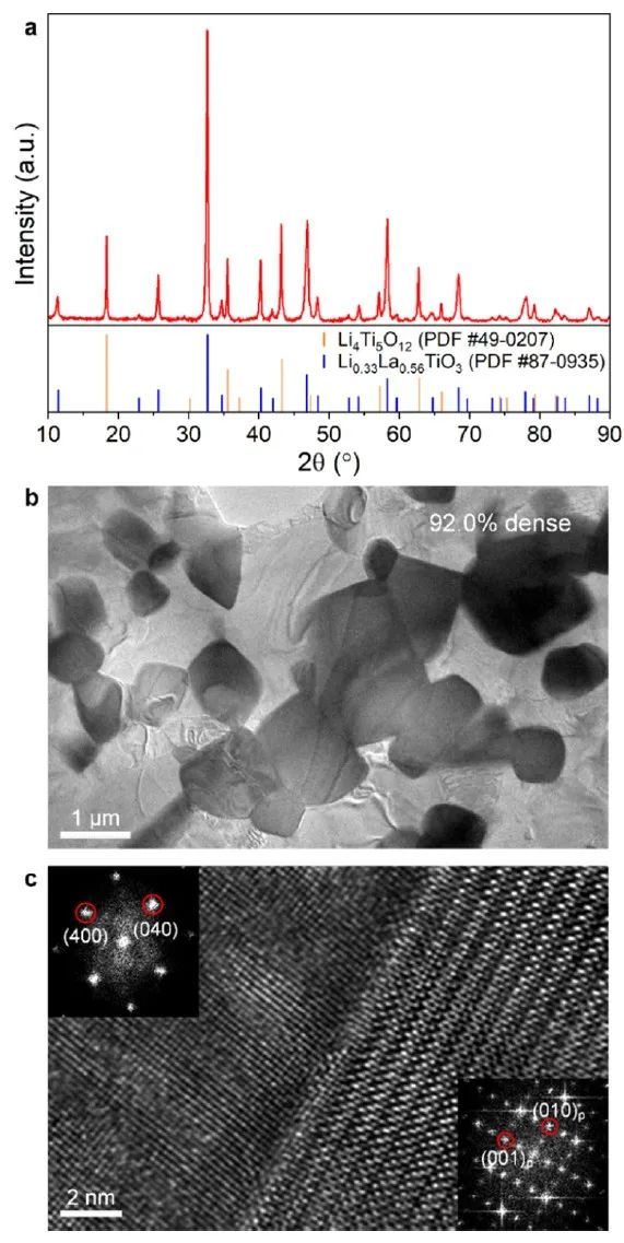 马骋Nano Letters：改善界面使固态电池实现与浆料涂覆电极相当的电化学性能
