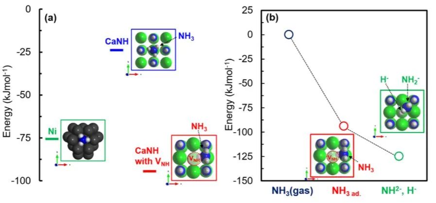 催化顶刊集锦：ACS Nano、ACS Catalysis、Small、Nano Letters等最新成果