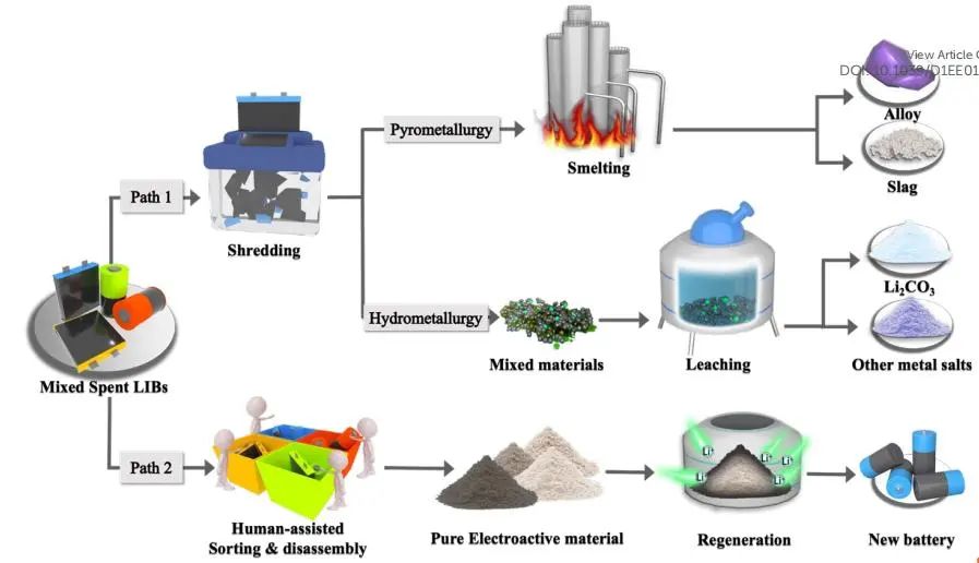 陆俊/张山青EES: 锂离子电池及其他可持续回收利用的智能辅助预设计
