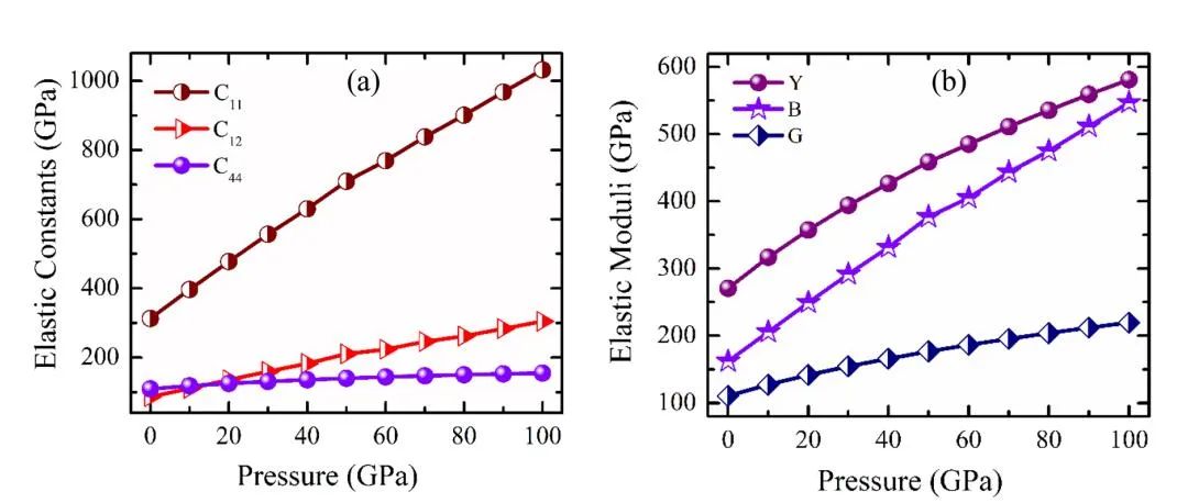 【MS纯计算】Sci. Rep.：DFT研究半导体CsNbO3的弹性、光电和光催化性质