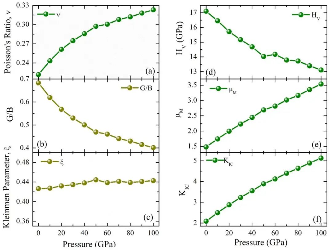 【MS纯计算】Sci. Rep.：DFT研究半导体CsNbO3的弹性、光电和光催化性质