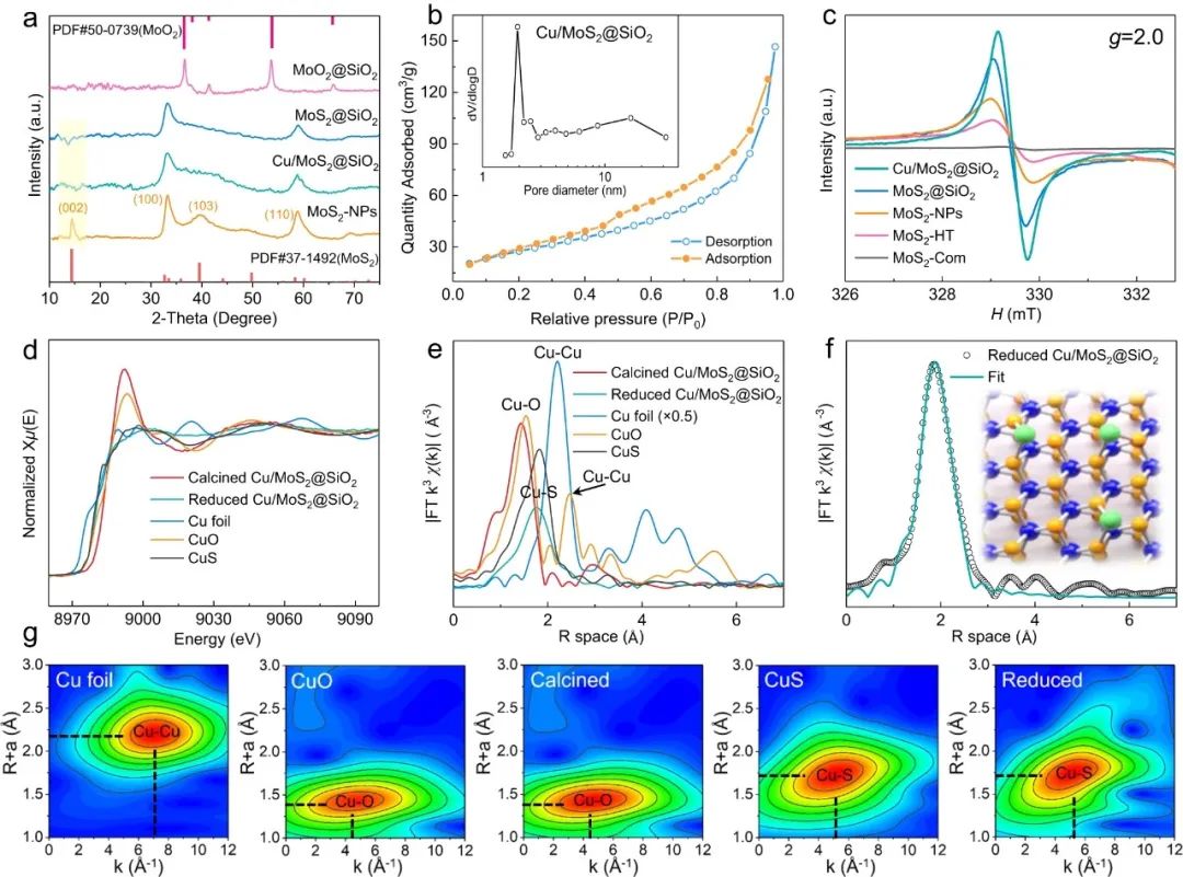 新加坡国立大学Nat. Commun.: 具有原子铜和硫空位的应变少层MoS2助力CO2加氢制甲醇