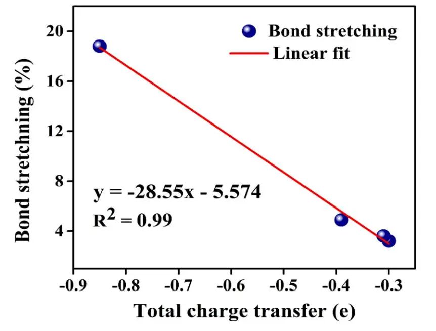纯计算Comp. Mater. Sci.：铜系金属掺杂1T'WS2作为ORR和HER的高效双功能电催化剂