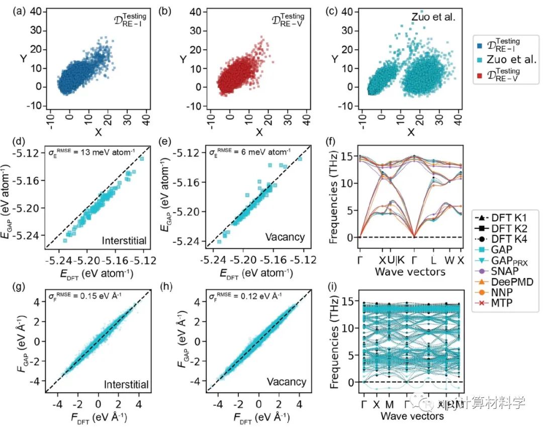 作用力表现分：消除机器学习原子势的阿喀琉斯之踵？