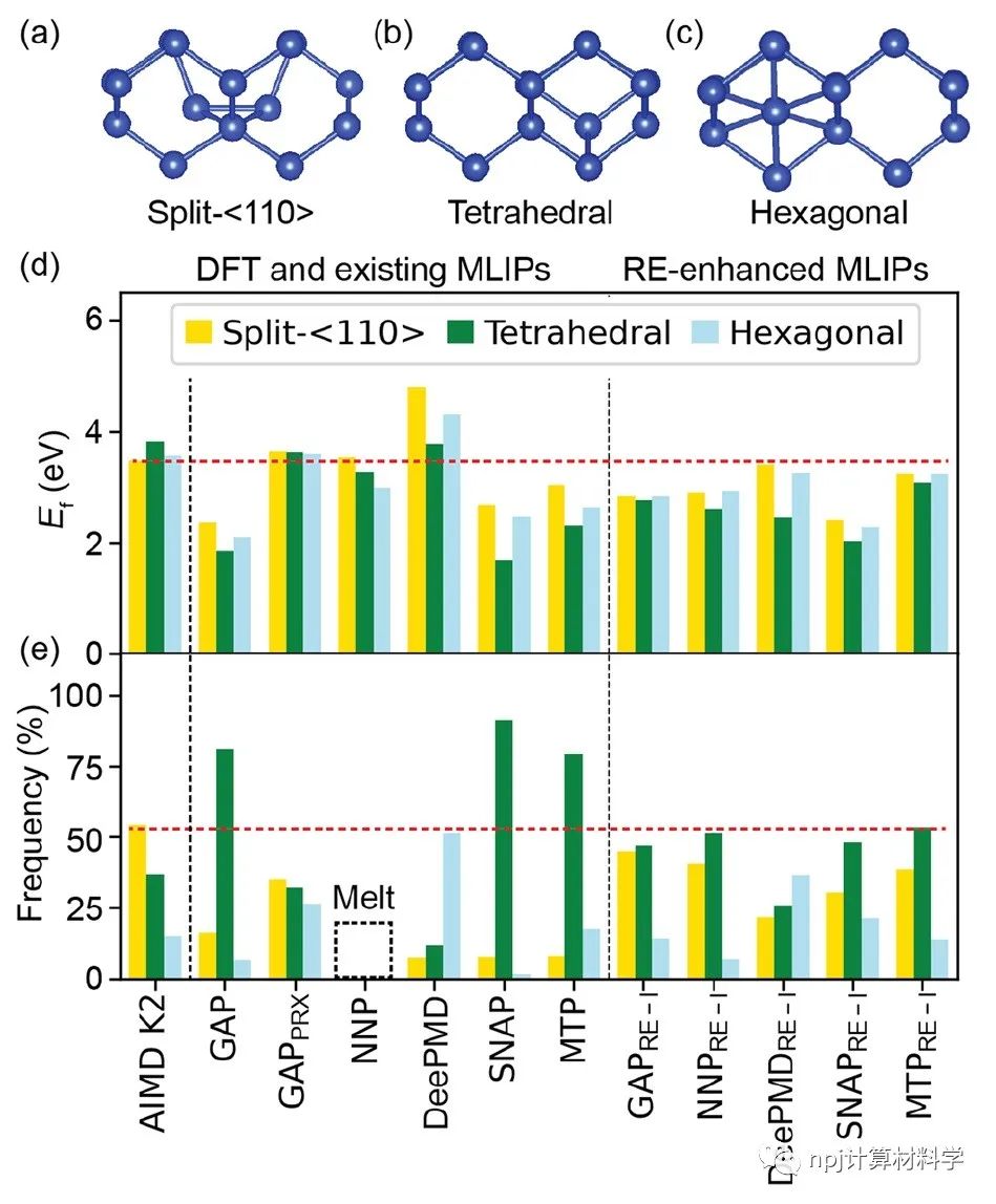 作用力表现分：消除机器学习原子势的阿喀琉斯之踵？