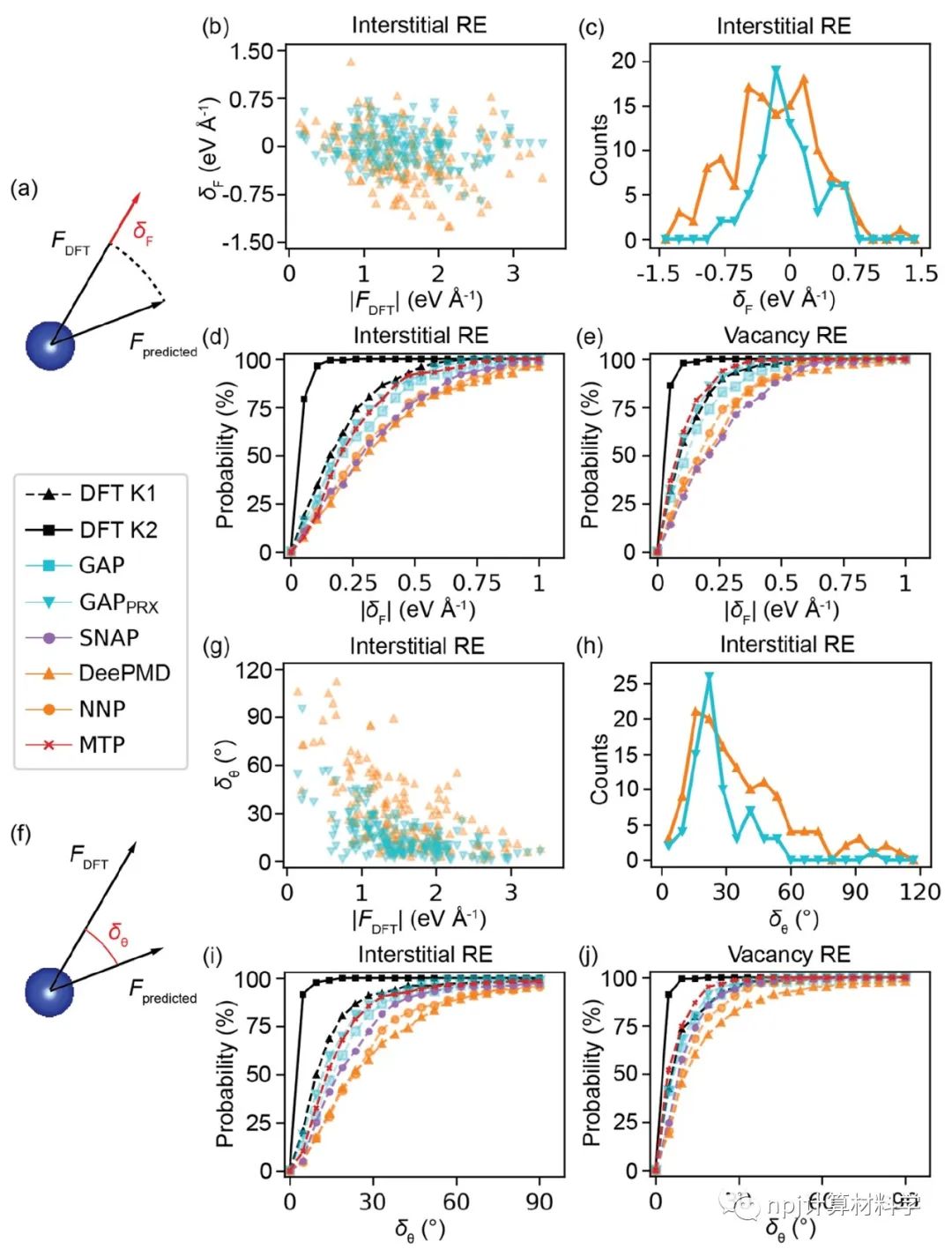 作用力表现分：消除机器学习原子势的阿喀琉斯之踵？